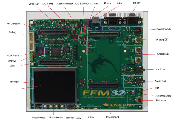 Energy Micro DK series development kits Energy Micro DK series development kits